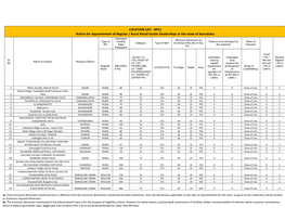 BPCL Notice for Appointment of Regular / Rural Retail Outlet