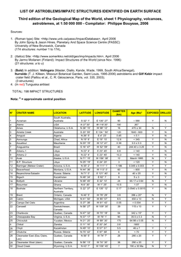 LIST of ASTROBLEMS/IMPATC STRUCTURES IDENTIFIED on EARTH SURFACE Third Edition of the Geological Map of the World, Sheet 1 Physi