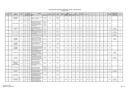 2Nd Quarter 2018 Page 1 of 35 DPWH CONSTRUCTORS' PERFORMANCE SUMMARY REPORT (ON-GOING / COMPLETED PROJECTS) 2Nd Quarter CY 2018