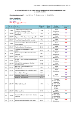 Załącznik Nr 4 Do Raportu O Stanie Powiatu Mławskiego Za 2018 Rok 1