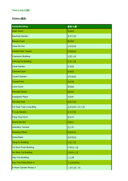 Participating Buildings in Yuen Long District 元朗區的參與大廈