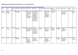 Weekly List of Planning Decisions Made 18 to 22 April 2016
