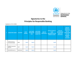 Signatories to the Principles for Responsible Banking