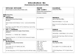 智郵站及鄰近郵政局一覽表 Ipostal Station Pair with Nearby Post Office