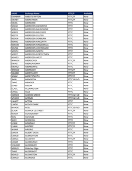 SAUID Exchange Name FTTC/P Available