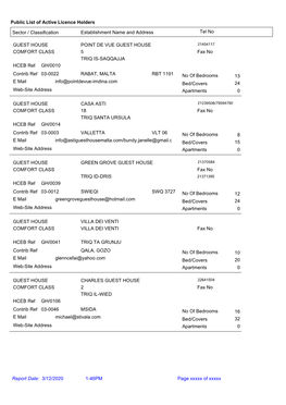 Public List of Active Licence Holders