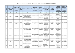 Accused Persons Arrested in Kottayam District from 26.07.2020To01.08.2020