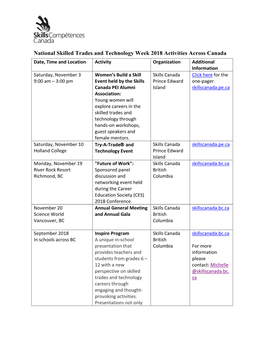 National Skilled Trades and Technology Week 2018 Activities