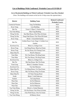 List of Buildings with Confirmed / Probable Cases of COVID-19