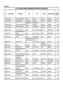 L.R. 8/78 - Piano Di Riparto Manifestazioni Sportive Stagione 2012