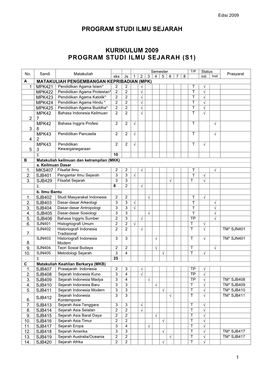 Program Studi Ilmu Sejarah Kurikulum