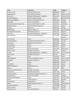 Title Publisher ISSN Subject