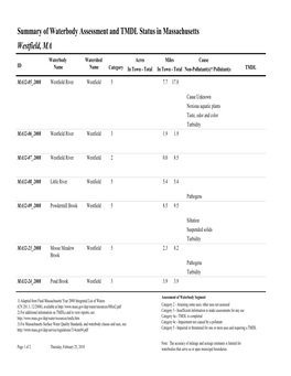 Summary of Waterbody Assessment and TMDL Status in Massachusetts: Westfield, MA