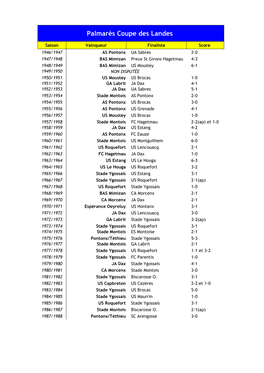 Palmarès Coupe Des Landes
