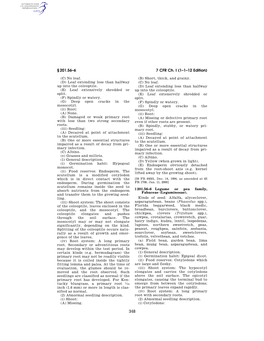 7 CFR Ch. I (1–1–12 Edition) § 201.56–6