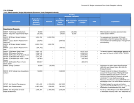 City of Ottawa Tax & Rate Supported Budget Adjustments Processed