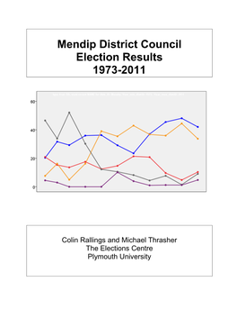 Mendip District Council Election Results 1973-2011