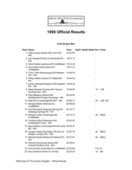 1998 Official Results