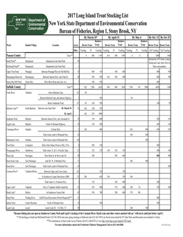 2017 Long Island Trout Stocking List New York State Department of Environmental Conservation Bureau of Fisheries, Region 1, Ston