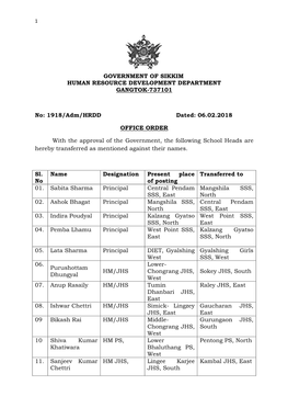 Government of Sikkim Human Resource Development Department Gangtok-737101