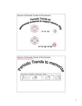 CH4 Periodic Trends Ppt.Pdf