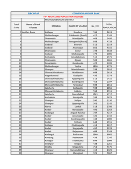 MAHABOOBNAGAR DISTRICT Total Sr.No Name of Bank Allotted