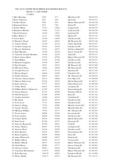 The 2004 Cooper River Bridge Run Division Results Males