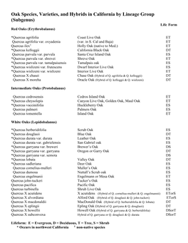 Oak Species, Varieties, and Hybrids in California by Lineage Group (Subgenus) Life Form Red Oaks (Erythrobalanus)