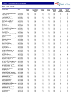 Vendor Performance Tracking Report