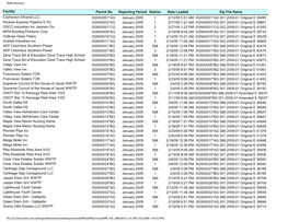 Edmr200902.Pdf