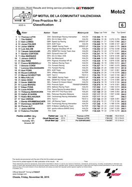 Moto2 GP MOTUL DE LA COMUNITAT VALENCIANA Free Practice Nr