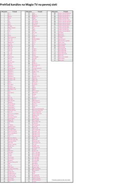 Prehľad Kanálov Na Magio TV Na Pevnej Sieti