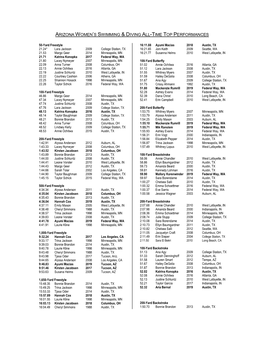 Women's Swimming & Diving All-Time Top Performances