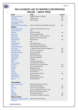 The Ultimate List of Writer's References Online