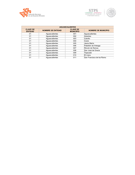 Aguascalientes Clave De Entidad Nombre De Entidad