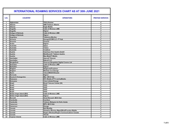 INTERNATIONAL ROAMING SERVICES CHART AS at 30Th JUNE 2021