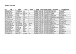 Newcastle PCT - Practice Details