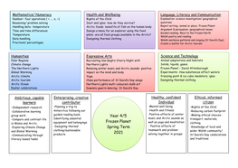 Year 4/5 Frozen Planet Spring Term 2021