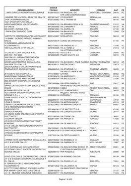 Denominazione Codice Fiscale Indirizzo Comune Cap Pr