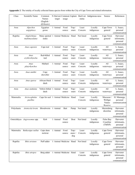 Appendix 2. the Totality of Locally Collected