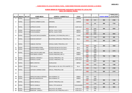 Numar Minim De Persoane Asigurate Inscrise Pe Localitati Anul 2016 Mediul Rural