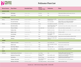 Pollinator Plant List