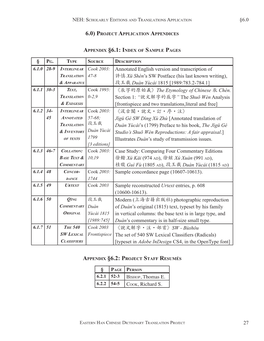 27 §6.0 § PG. Annotated English Version and Transcription of 許慎 Xǔ Shèn's SW Postface