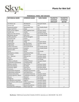 Plants for Wet Soil