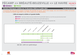 FÉCAMP <> BRÉAUTÉ-BEUZEVILLE <> LE HAVRE