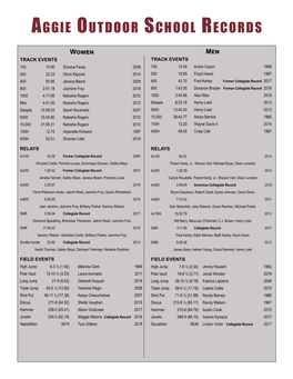 Aggie Outdoor School Records