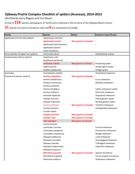 Ojibway Prairie Complex Checklist of Spiders (Araneae)