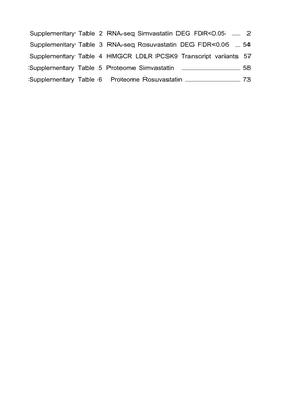 Supplementary 2 Table RNA-Seq Simvastatin DEG FDR&lt;0.05 2