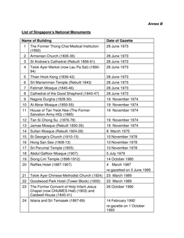 List of Singapore's National Monuments