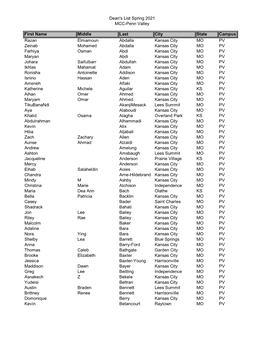 Dean's List Spring 2021 MCC-Penn Valley First Name Middle Last City